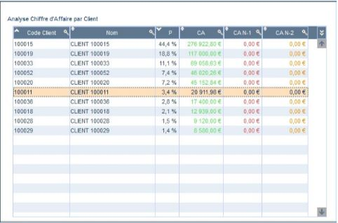 mypmi indicateur CA par client