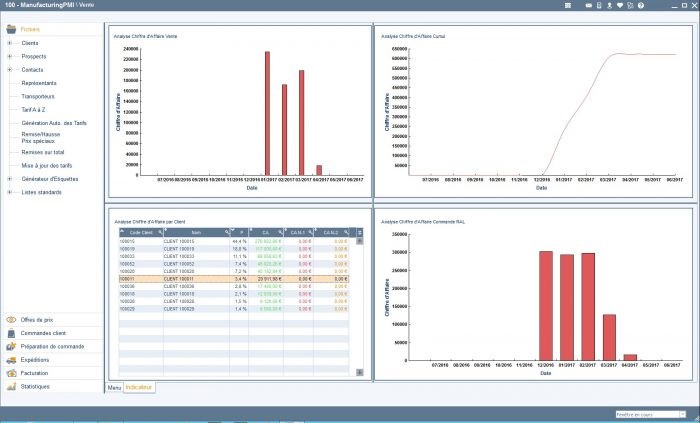 mypmi indicateurs standards tutoriel
